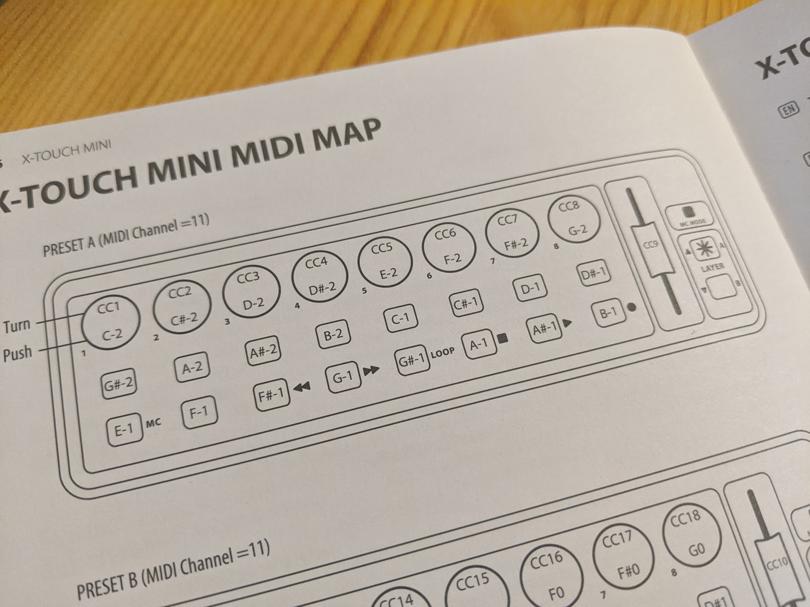 Manual showing MIDI mapping of device